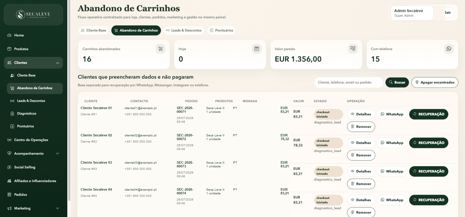 Painel administrativo de abandono de carrinhos Secaleve